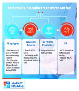 Tech Trends in Healthcare
